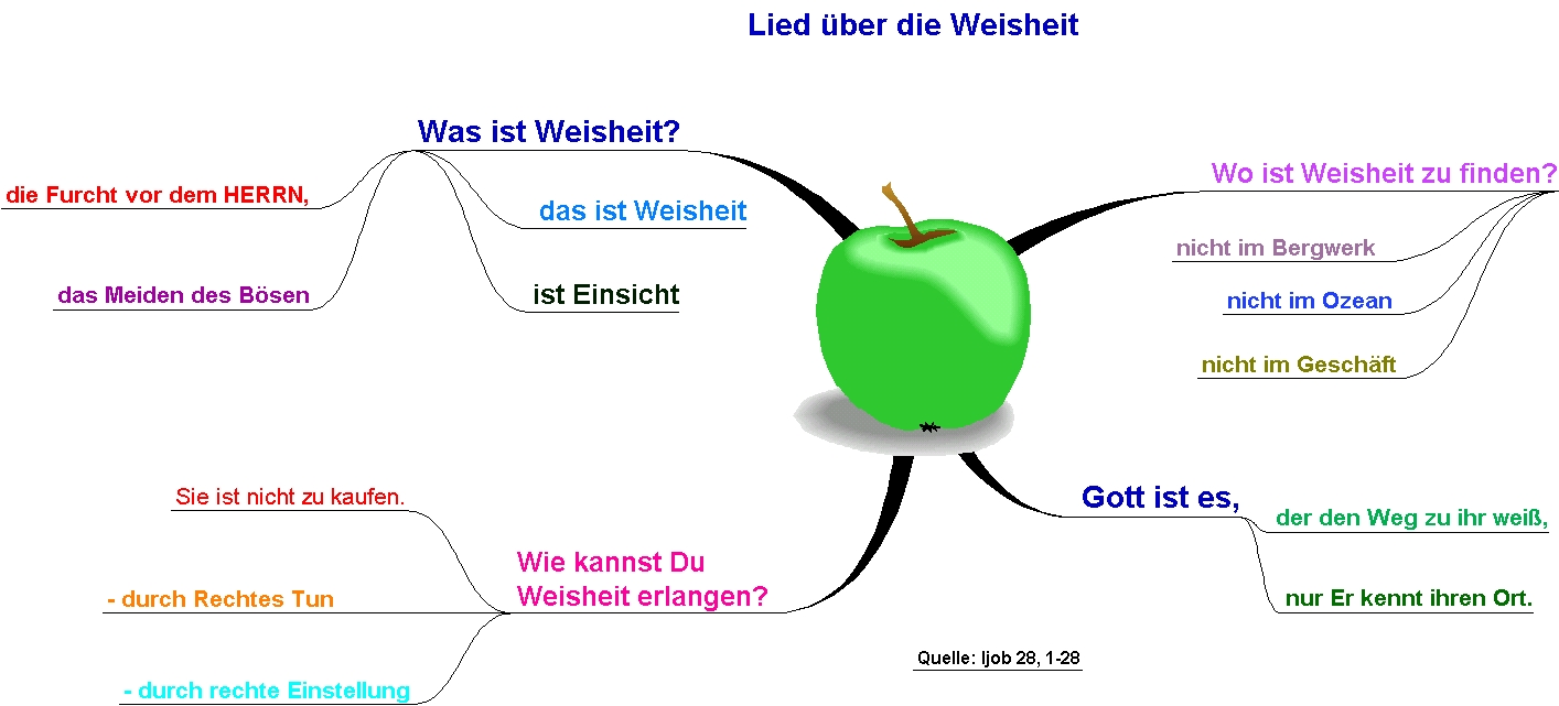 Lied über die Weisheit