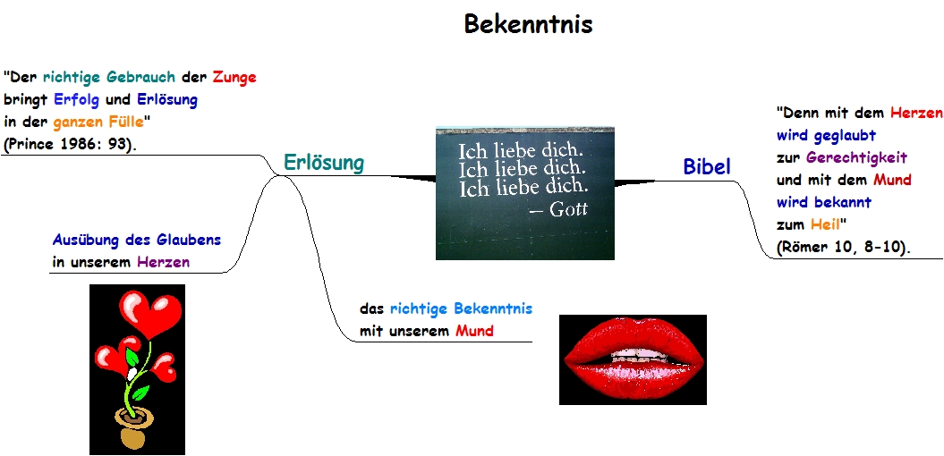 Bekenntnis