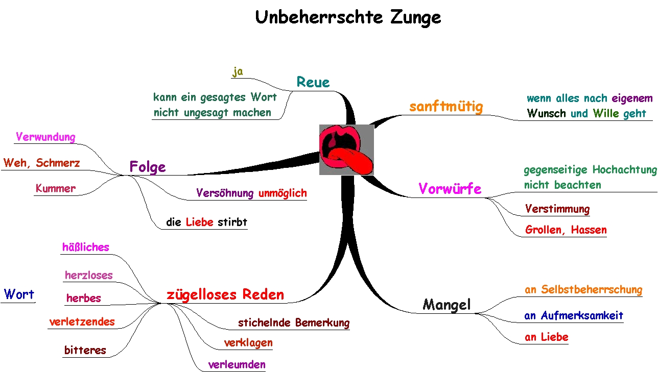 Unbeherrschte Zunge - Vorwürfe