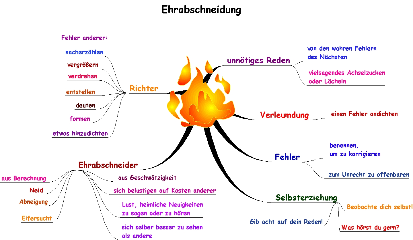 Ehrabschneidung