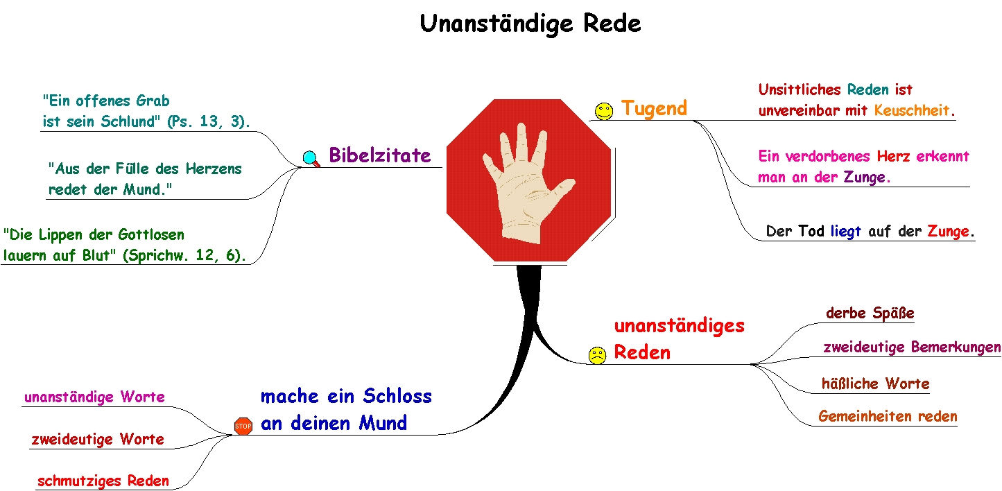 Unanständige Rede.