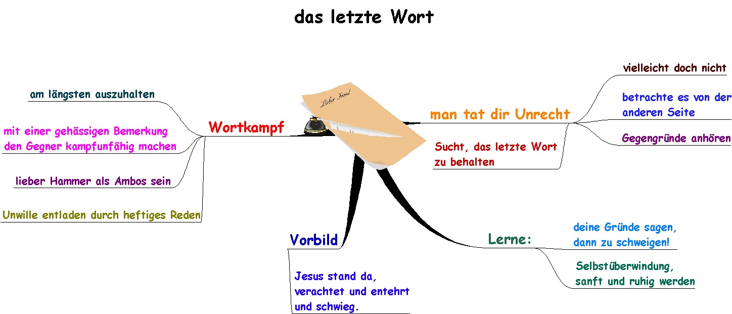 Das letzte Wort behalten