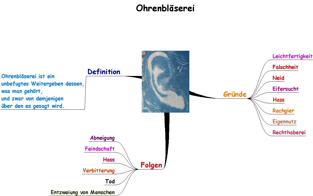Ohrenbläserei