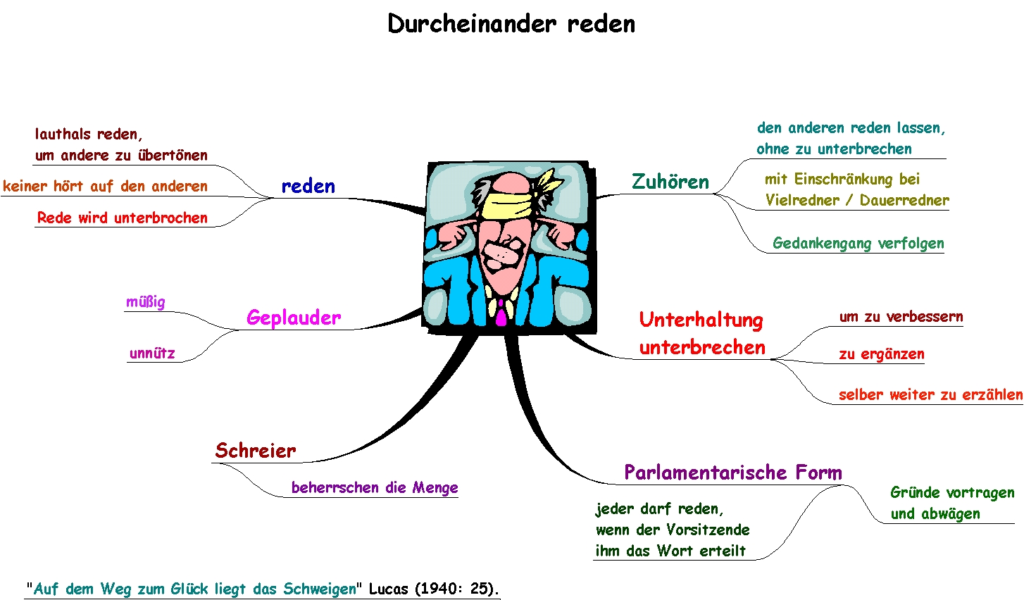Durcheinander Reden