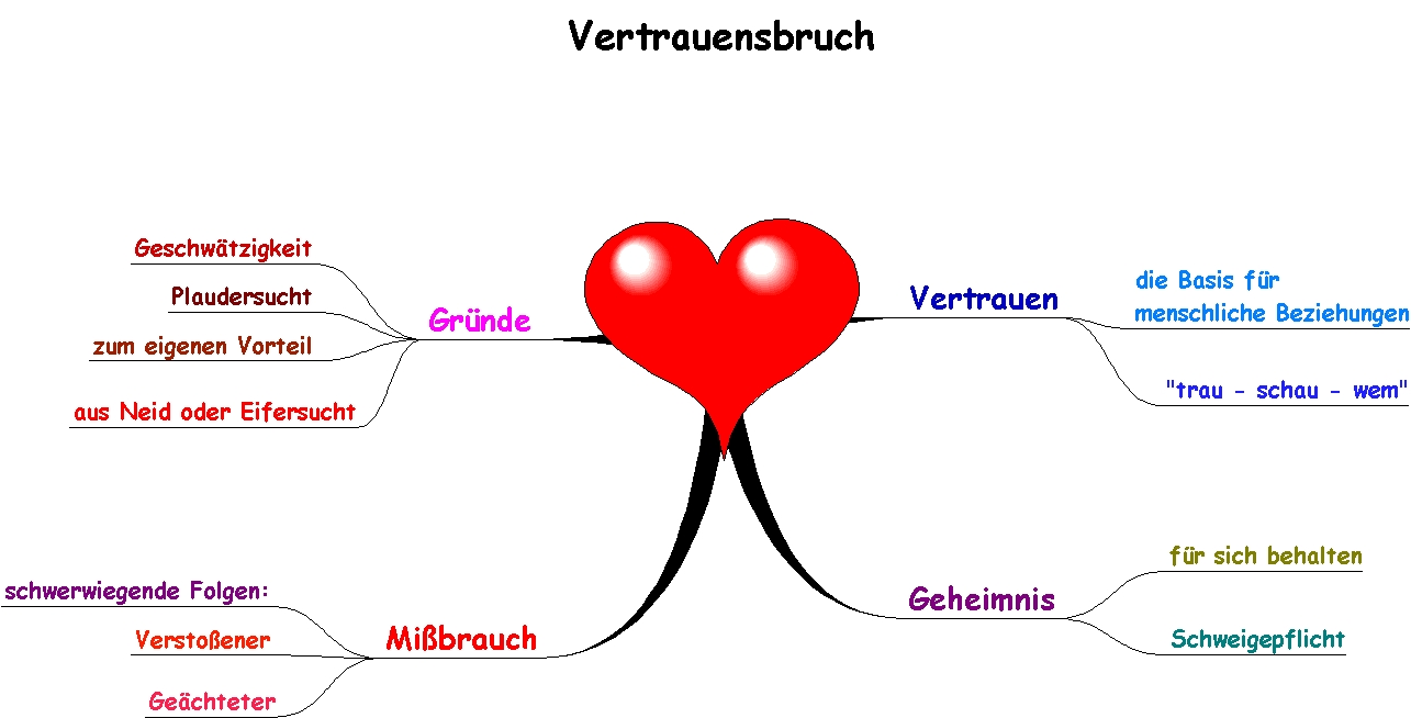 Vertrauensbruch