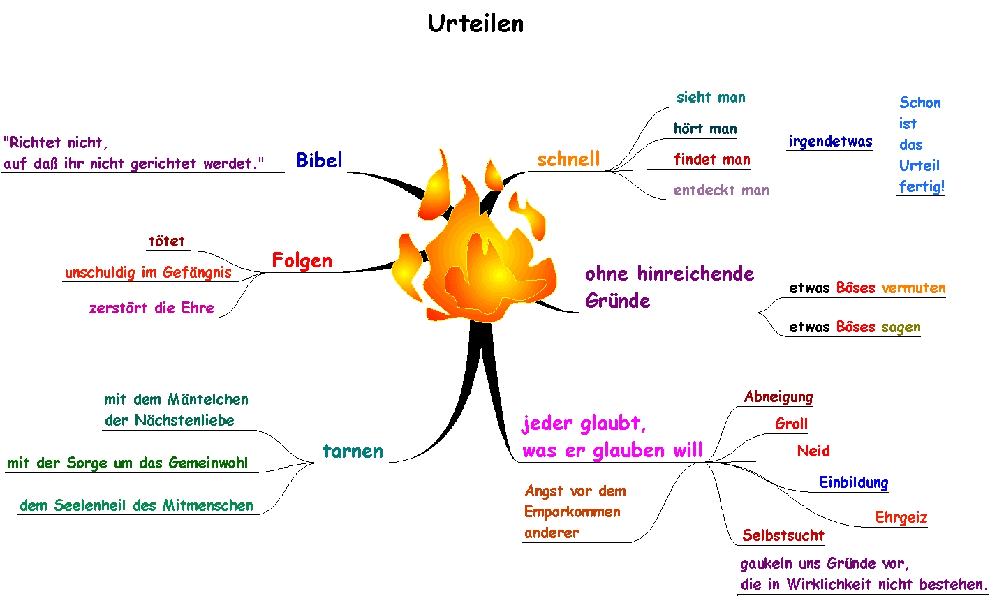 Urteilen