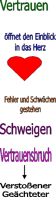 Text
