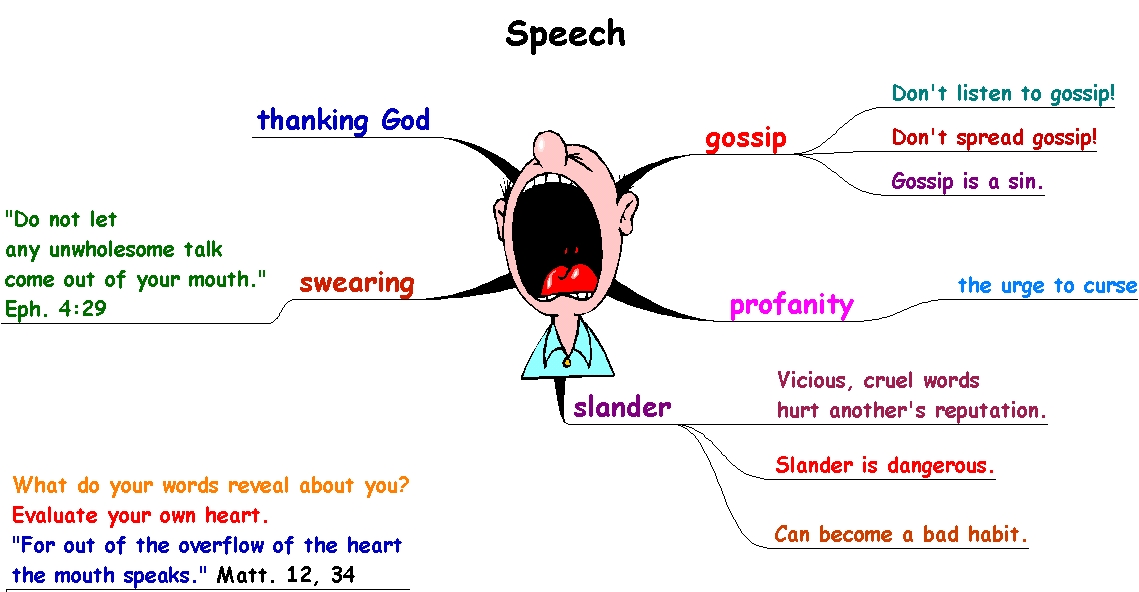 your speech tells others who you are