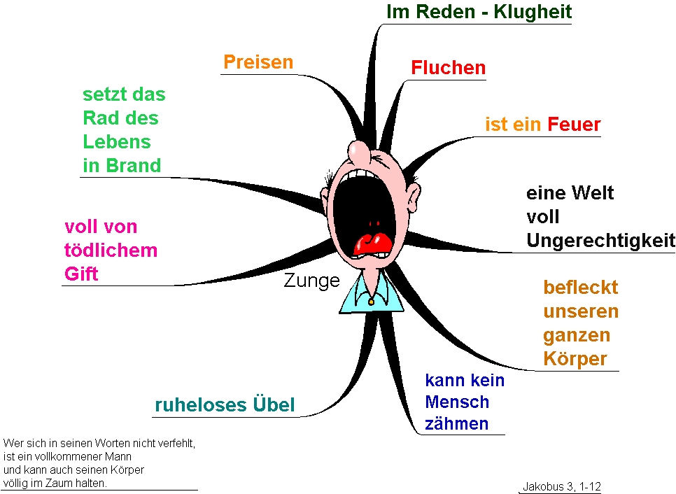 Fehler und Gefahren der Zunge zeigen