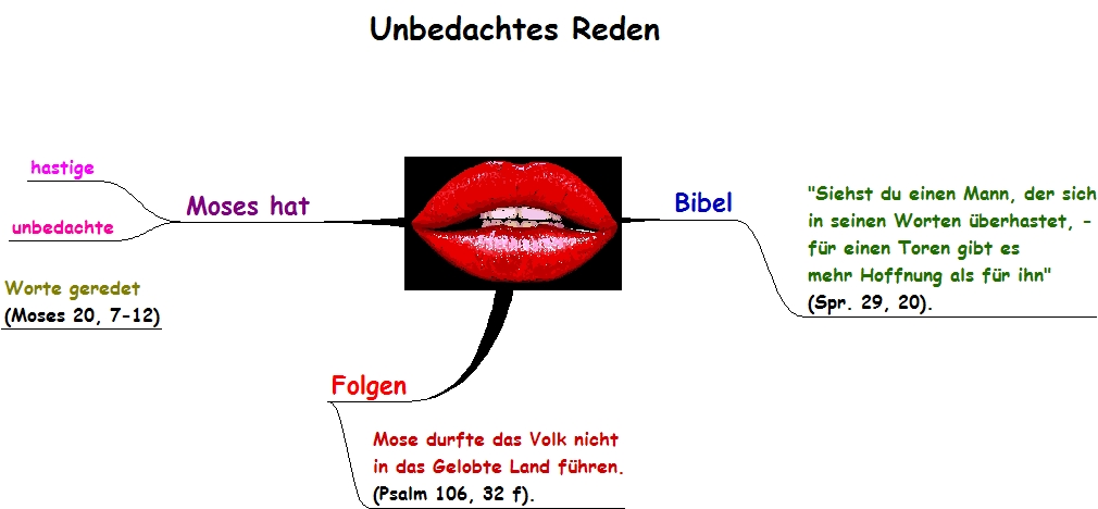 unbedachtes Reden