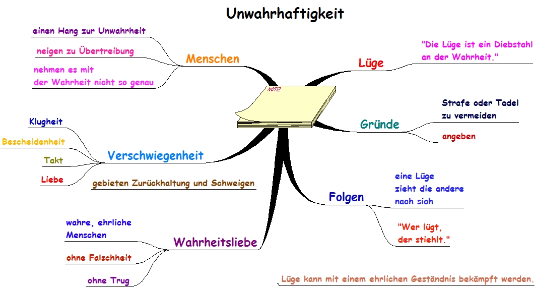 Unwahrhaftigkeit