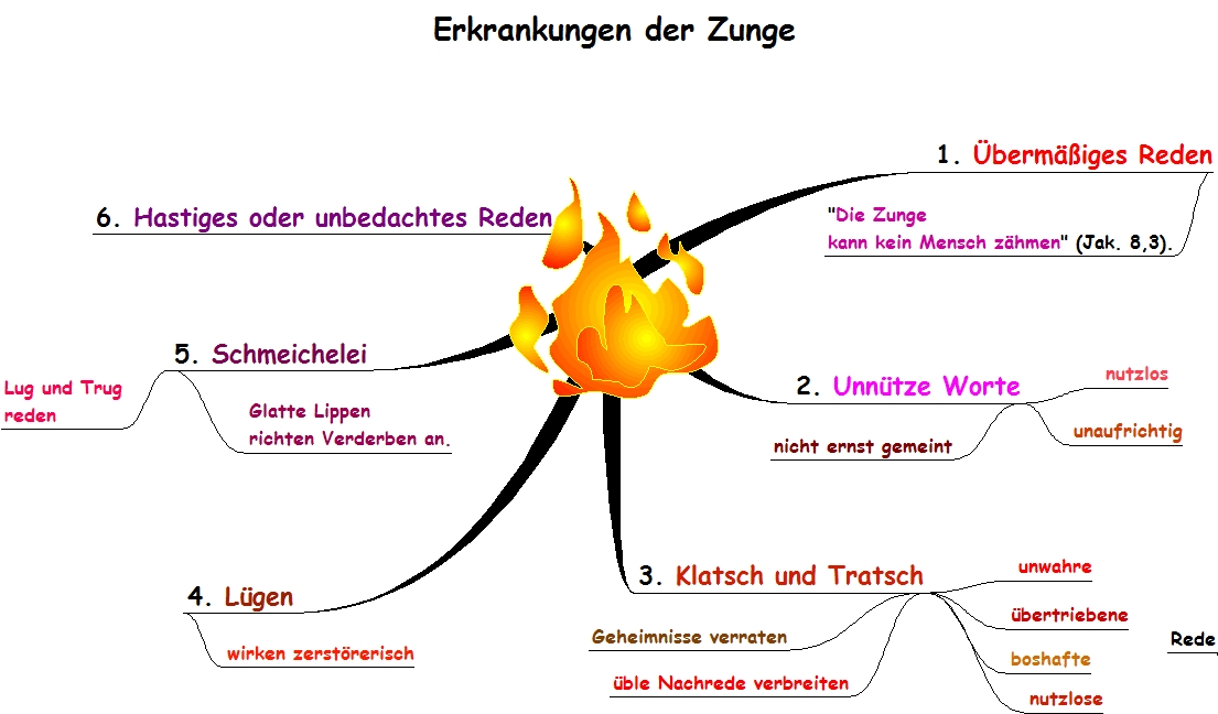 Erkrankungen der Zunge