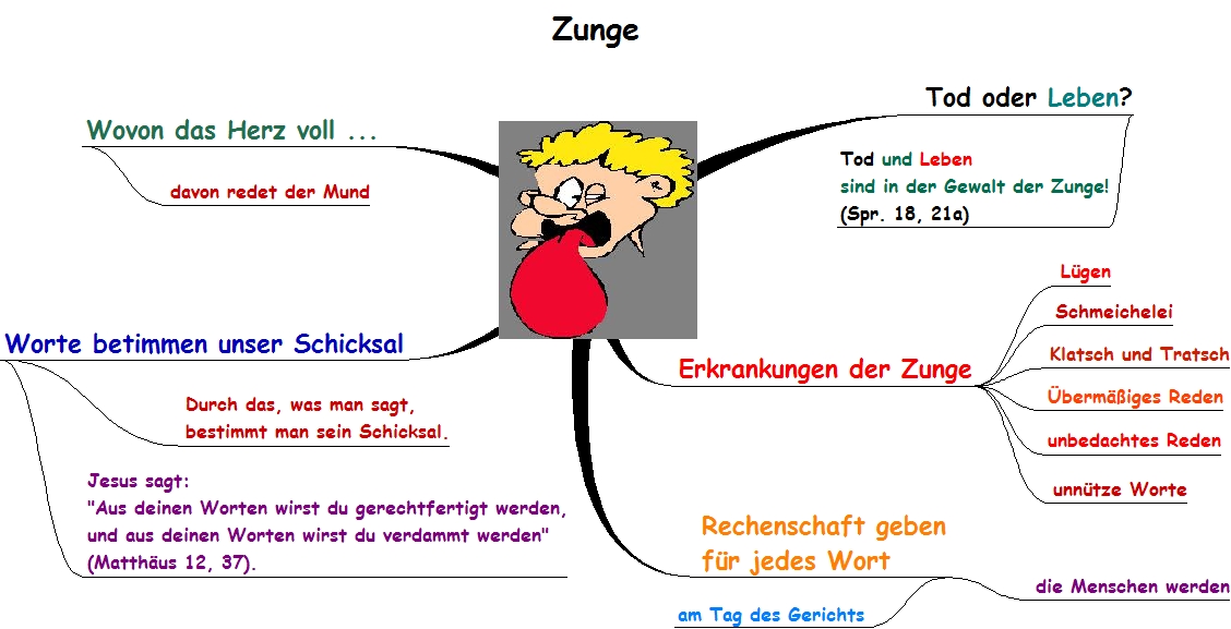 die Macht der Zunge