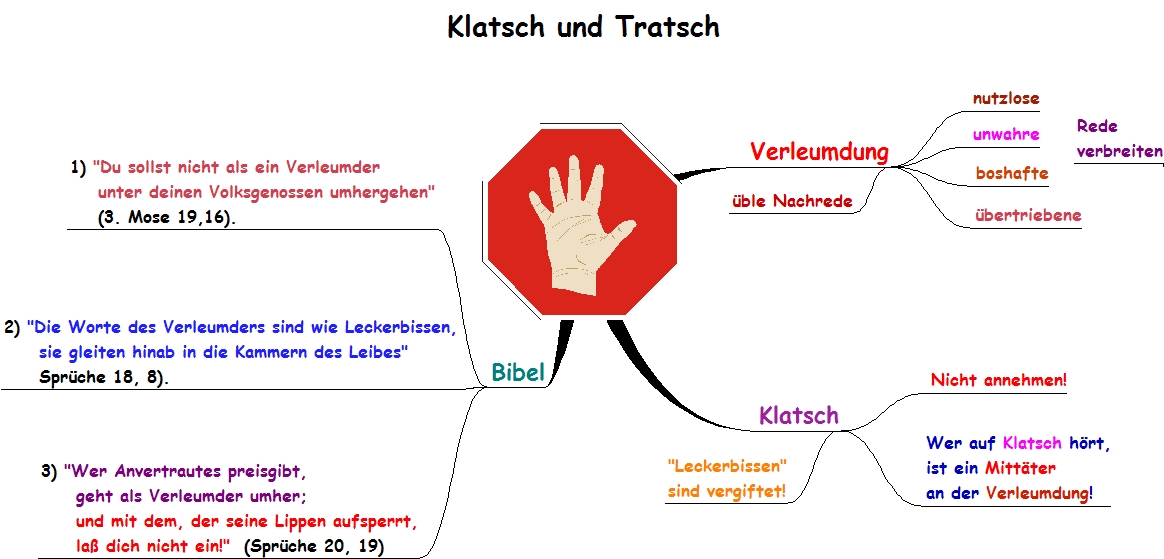 Klatsch und Tratsch