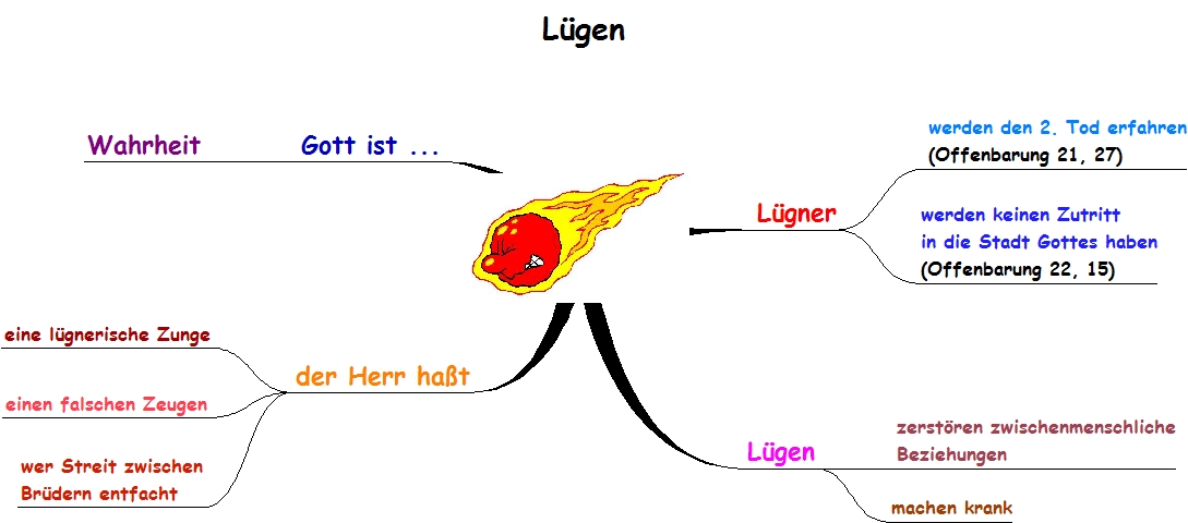 Lügen