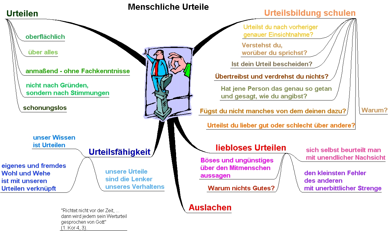 Menschliche Urteile