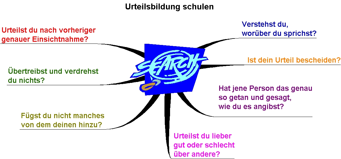 Urteilsbildung schulen